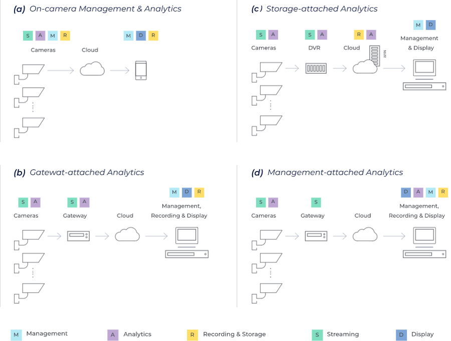 common deployment scenarios