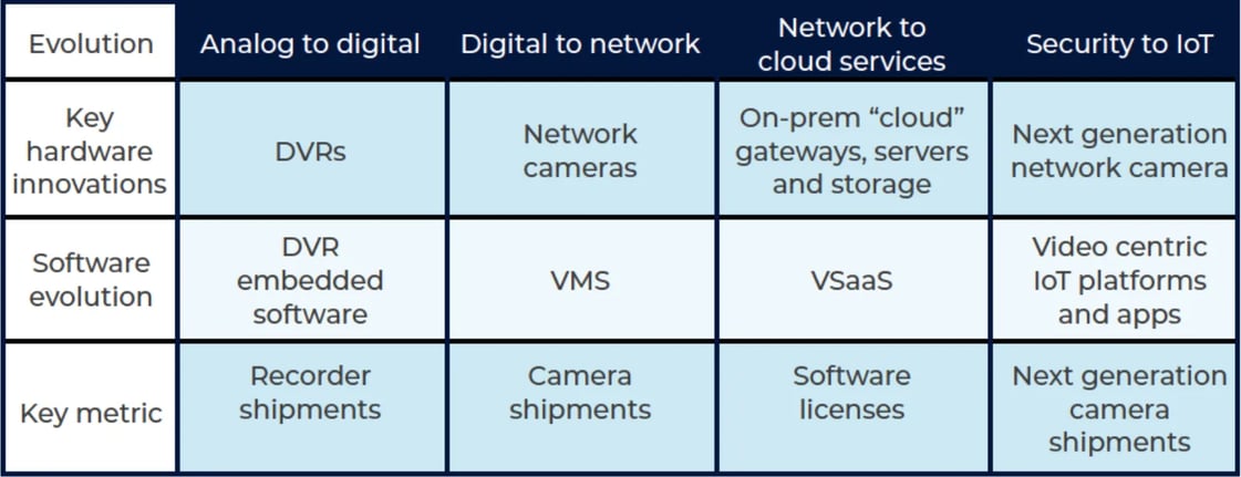 vs-market-evolution